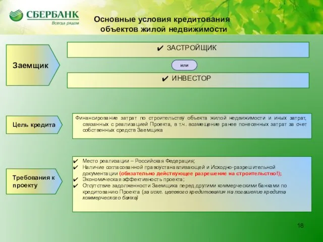 ) 1 ИНВЕСТОР Заемщик Основные условия кредитования объектов жилой недвижимости ЗАСТРОЙЩИК