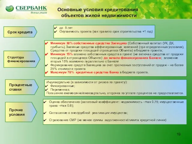 Основные условия кредитования СП объектов жилой недвижимости 1 Минимум 30% собственные