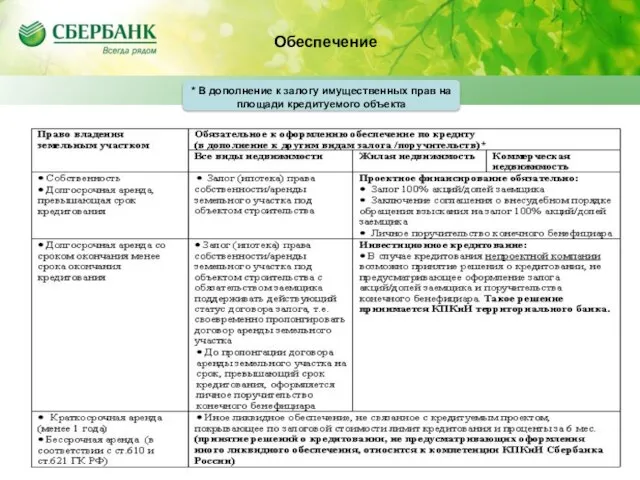 ОСОБЕННОСТИ ОФОРМЛЕНИЯ ОБЕСПЕЧЕНИЯ ПО СП 1 * В дополнение к залогу