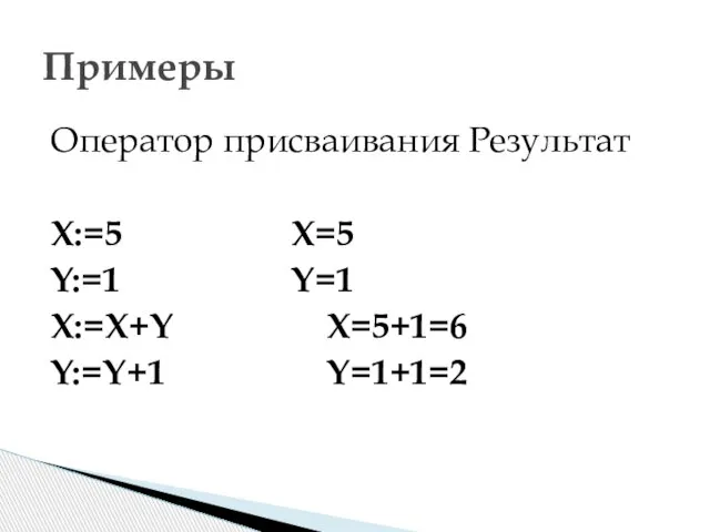 Оператор присваивания Результат X:=5 X=5 Y:=1 Y=1 X:=X+Y X=5+1=6 Y:=Y+1 Y=1+1=2 Примеры