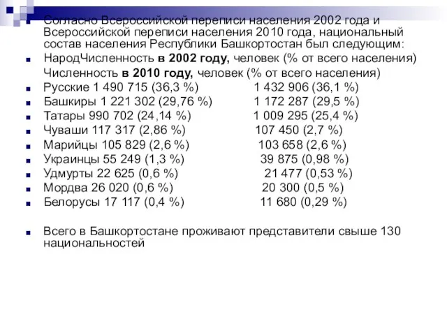 Согласно Всероссийской переписи населения 2002 года и Всероссийской переписи населения 2010
