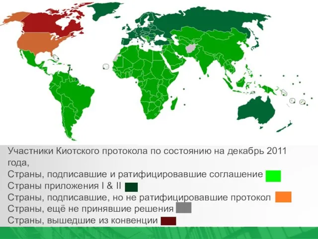 Участники Киотского протокола по состоянию на декабрь 2011 года, Страны, подписавшие