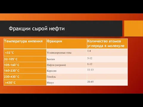 Фракции сырой нефти