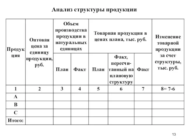 Анализ структуры продукции