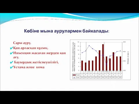 Көбіне мына аурулармен байкалады: Сары ауру, Қан арласқан құсық, Иньекция жасаған