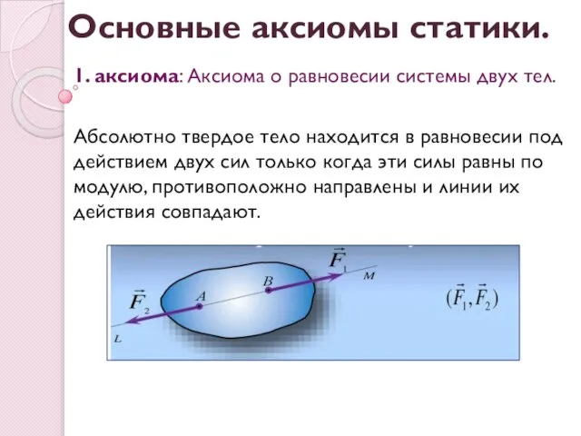 1. аксиома: Аксиома о равновесии системы двух тел. Абсолютно твердое тело