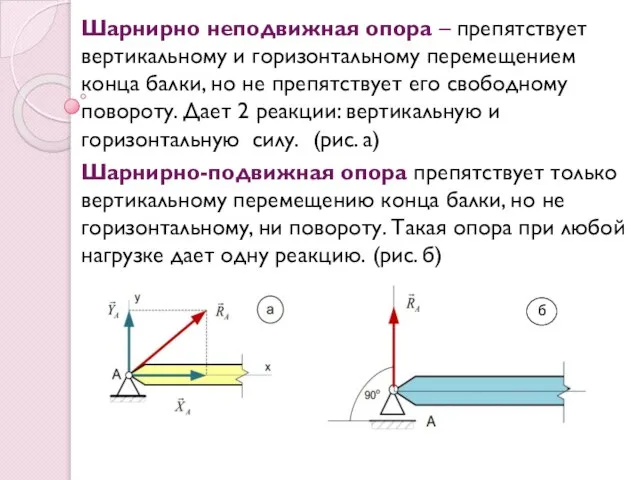 Шарнирно неподвижная опора – препятствует вертикальному и горизонтальному перемещением конца балки,