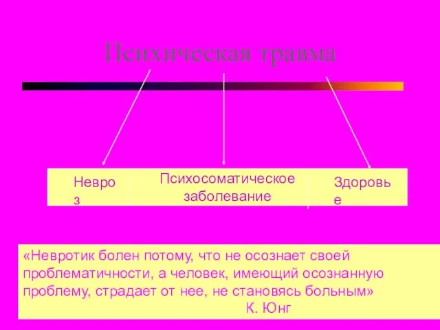 Психическая травма Психосоматическое заболевание Невроз Здоровье «Невротик болен потому, что не