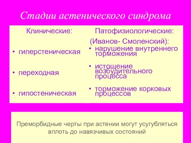 Стадии астенического синдрома Клинические: гиперстеническая переходная гипостеническая Патофизиологические: (Иванов- Смоленский): нарушение