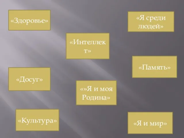 «Здоровье» «Досуг» «Интеллект» «Я и мир» «»Я и моя Родина» «Память» «Я среди людей» «Культура»