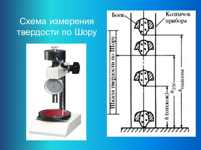 Схема измерения твердости по Шору