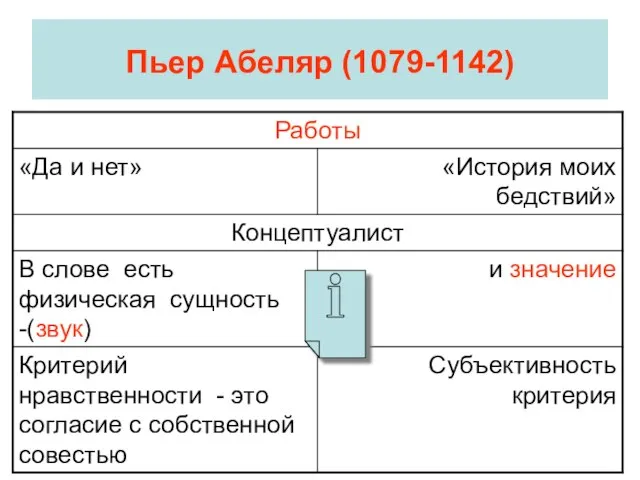 Пьер Абеляр (1079-1142)