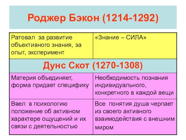 Роджер Бэкон (1214-1292)