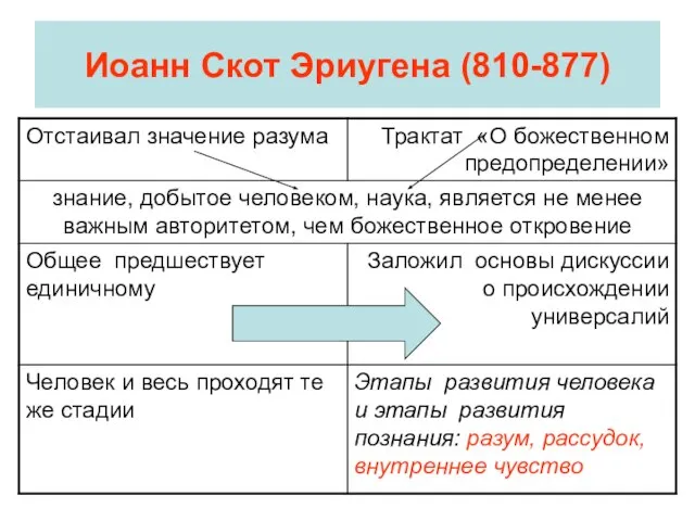 Иоанн Скот Эриугена (810-877)