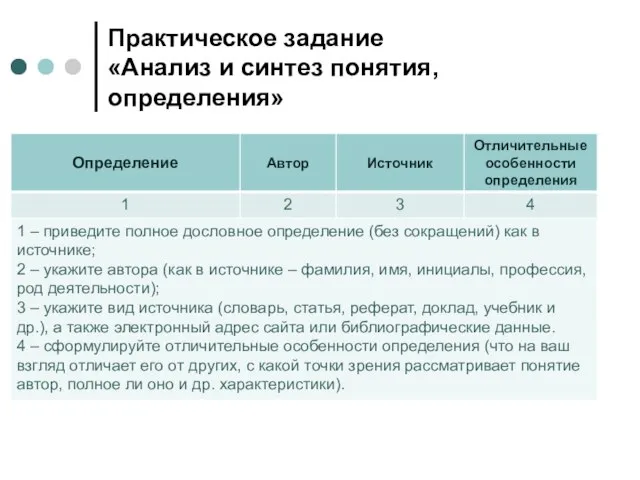 Практическое задание «Анализ и синтез понятия, определения»