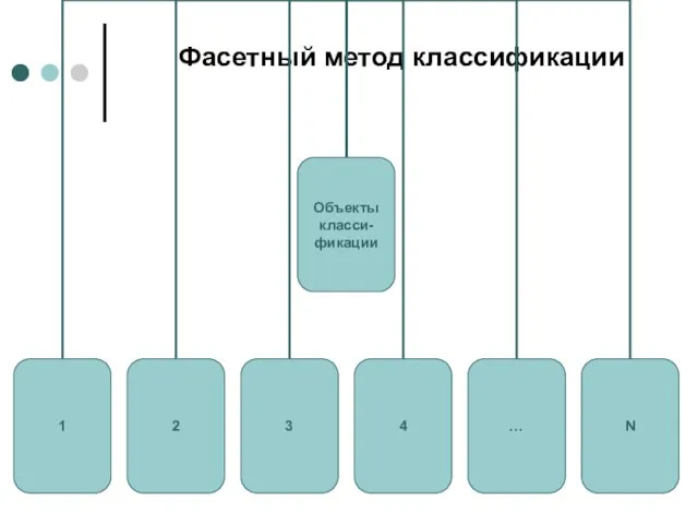 Фасетный метод классификации