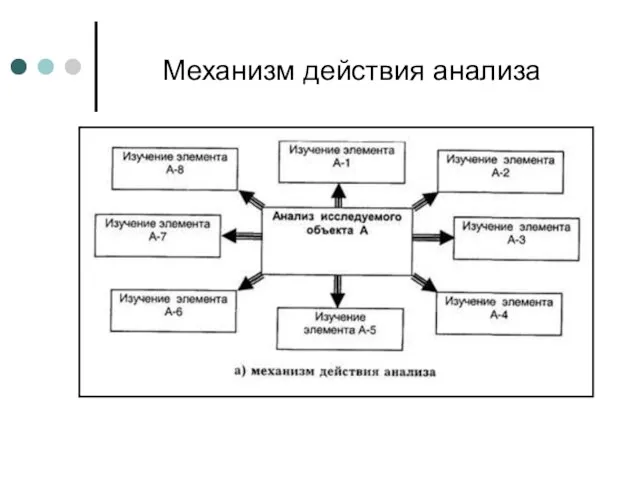 Механизм действия анализа