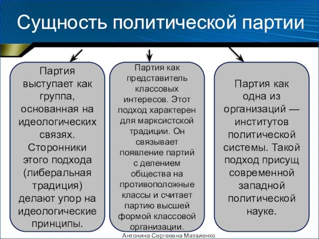 Сущность политической партии Партия как одна из организаций — институтов политической