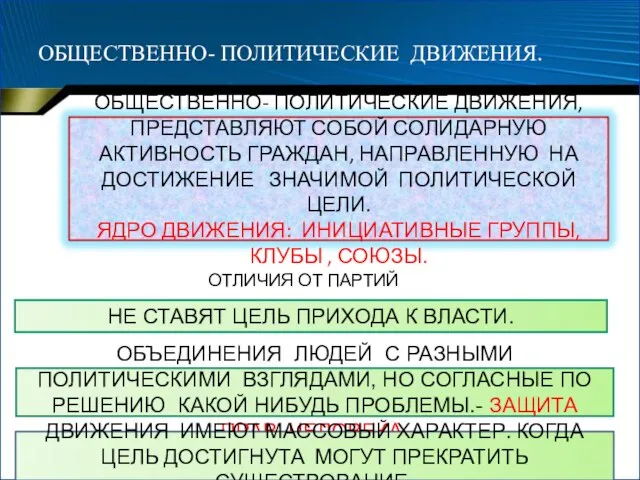 ОБЩЕСТВЕННО- ПОЛИТИЧЕСКИЕ ДВИЖЕНИЯ. ОТЛИЧИЯ ОТ ПАРТИЙ НЕ СТАВЯТ ЦЕЛЬ ПРИХОДА К