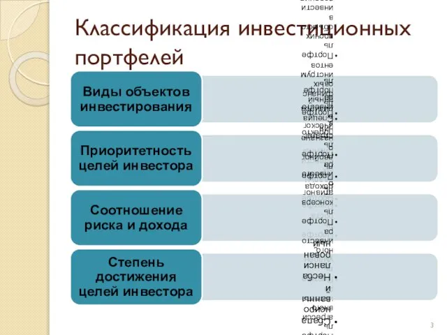 Классификация инвестиционных портфелей