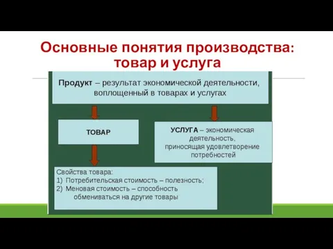 Основные понятия производства: товар и услуга