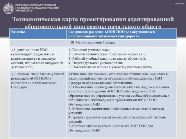 Технологическая карта проектирования адаптированной образовательной программы начального общего образования (АООП НОО) для обучающихся с ОВЗ