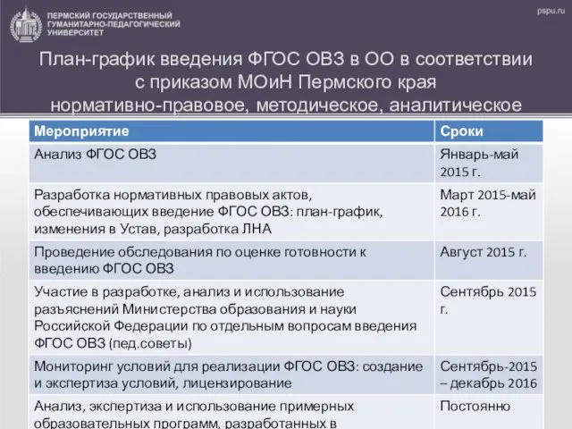 План-график введения ФГОС ОВЗ в ОО в соответствии с приказом МОиН Пермского края нормативно-правовое, методическое, аналитическое