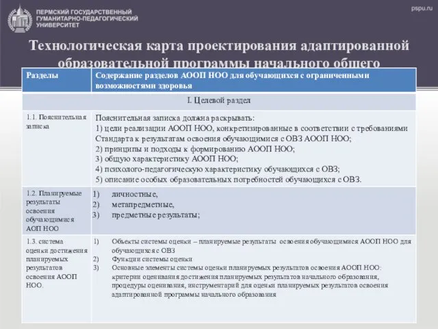 Технологическая карта проектирования адаптированной образовательной программы начального общего образования (АООП НОО) для обучающихся с ОВЗ