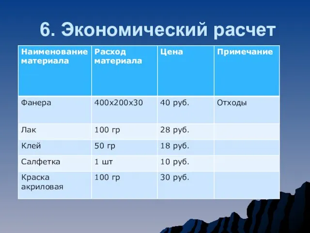 6. Экономический расчет