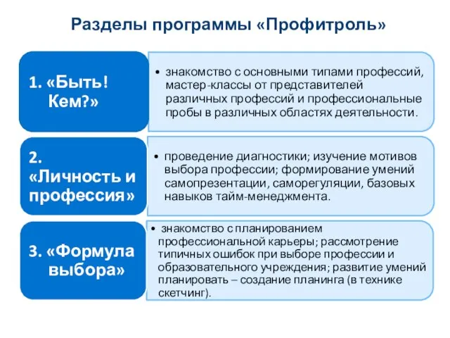 Разделы программы «Профитроль»