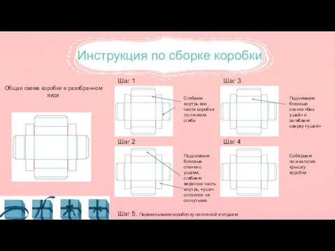 Инструкция по сборке коробки Общая схема коробки в разобранном виде Шаг