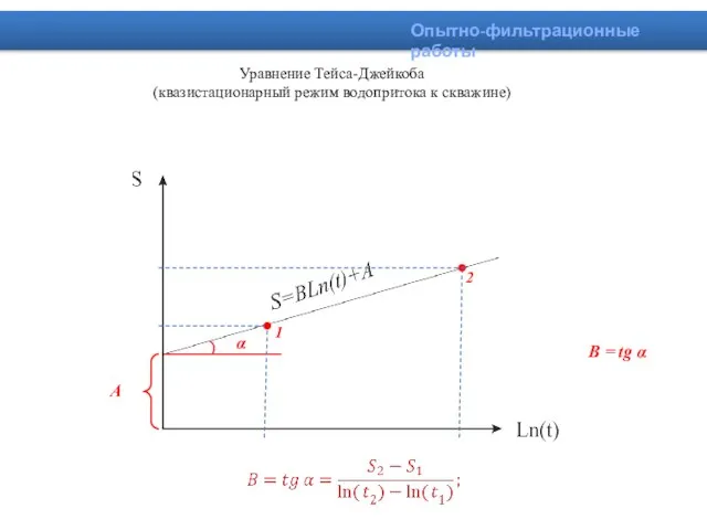 Уравнение Тейса-Джейкоба (квазистационарный режим водопритока к скважине) Опытно-фильтрационные работы 1 2