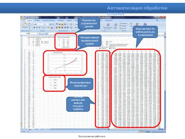 Автоматизация обработки откачек Зонирование рабочего листа Параметры управляемой прямой Интерактивный индикаторный