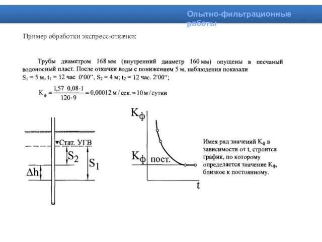 Пример обработки экспресс-откачки: Опытно-фильтрационные работы