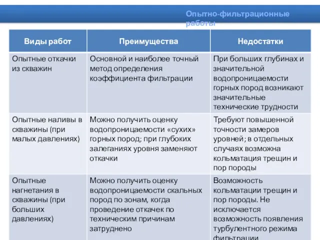 Опытно-фильтрационные работы