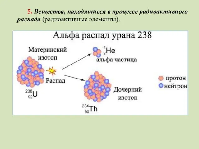 5. Вещества, находящиеся в процессе радиоактивного распада (радиоактивные элементы).