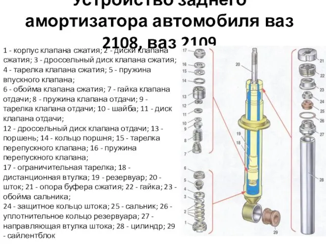 Устройство заднего амортизатора автомобиля ваз 2108, ваз 2109 1 - корпус