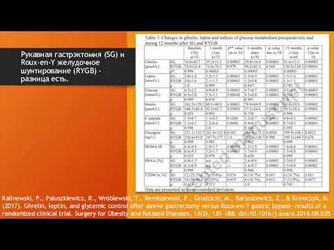 Рукавная гастрэктомия (SG) и Roux-en-Y желудочное шунтирование (RYGB) -разница есть. Kalinowski,