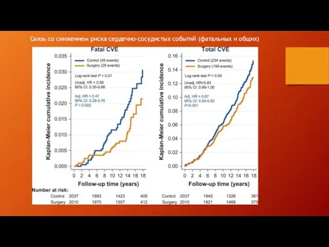 Связь со снижением риска сердечно-сосудистых событий (фатальных и общих)