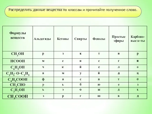 Распределить данные вещества по классам и прочитайте полученное слово. р к