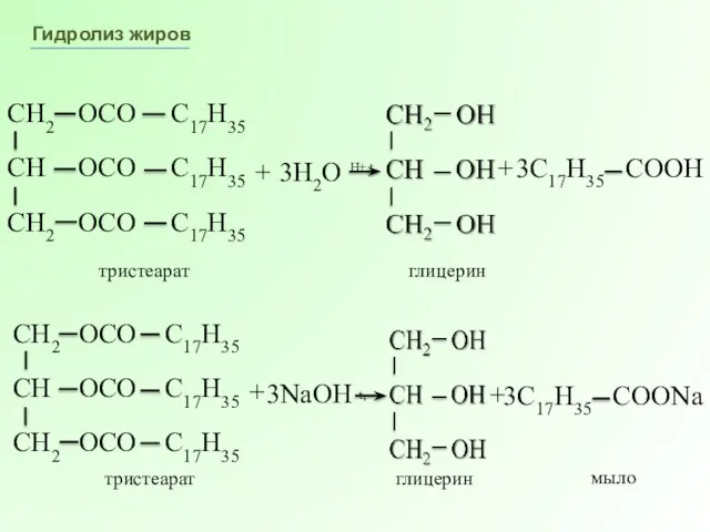 Гидролиз жиров + 3H2O тристеарат Н+,t, + глицерин мыло тристеарат + 3NaOH t, + глицерин