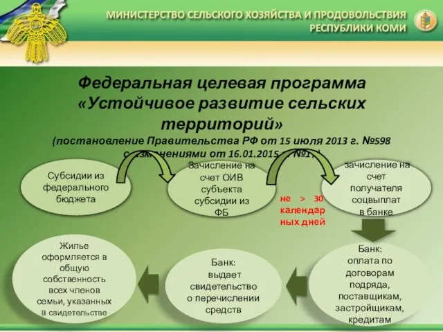 Федеральная целевая программа «Устойчивое развитие сельских территорий» (постановление Правительства РФ от