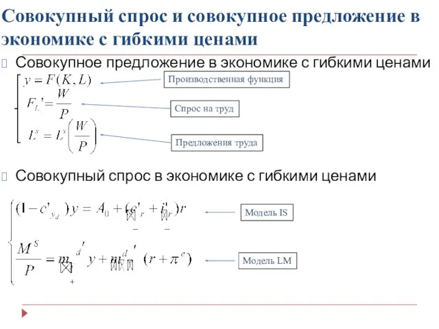 Совокупный спрос и совокупное предложение в экономике с гибкими ценами Совокупное