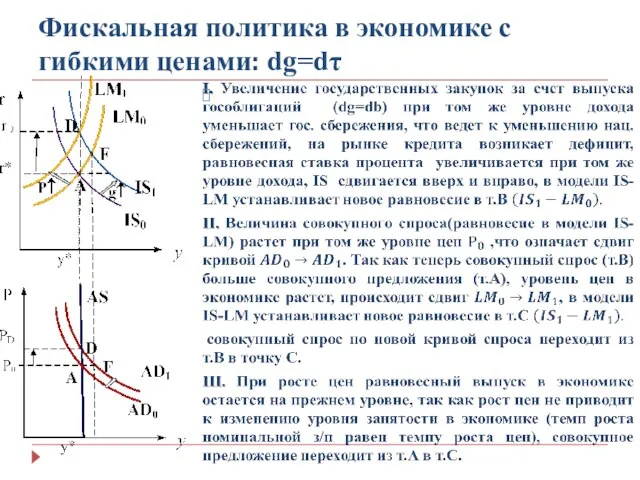 Фискальная политика в экономике с гибкими ценами: dg=dτ