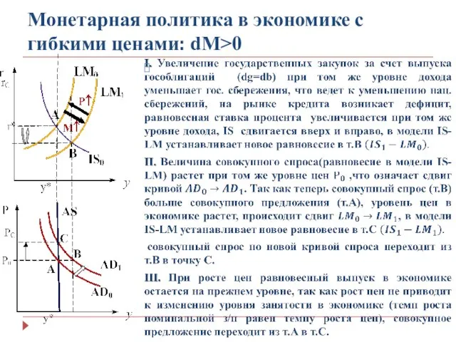 Монетарная политика в экономике с гибкими ценами: dМ>0