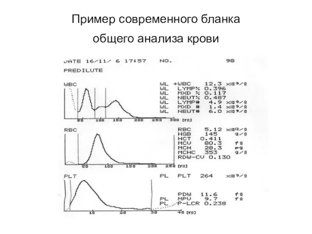 Пример современного бланка общего анализа крови