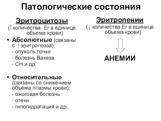 Патологические состояния Эритроцитозы ( количества Er в единице объема крови) Абсолютные