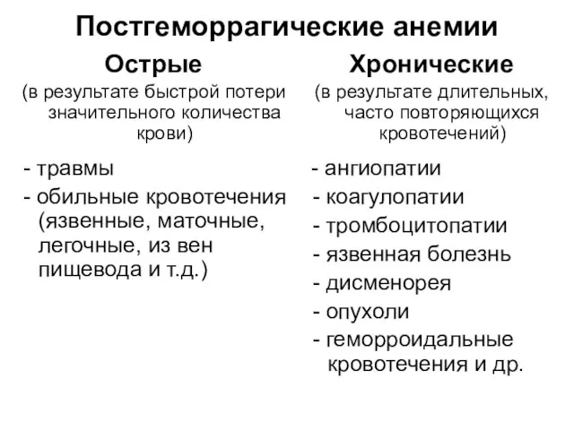 Постгеморрагические анемии Острые (в результате быстрой потери значительного количества крови) -