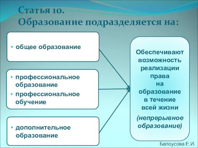 Статья 10. Образование подразделяется на: общее образование профессиональное образование профессиональное обучение