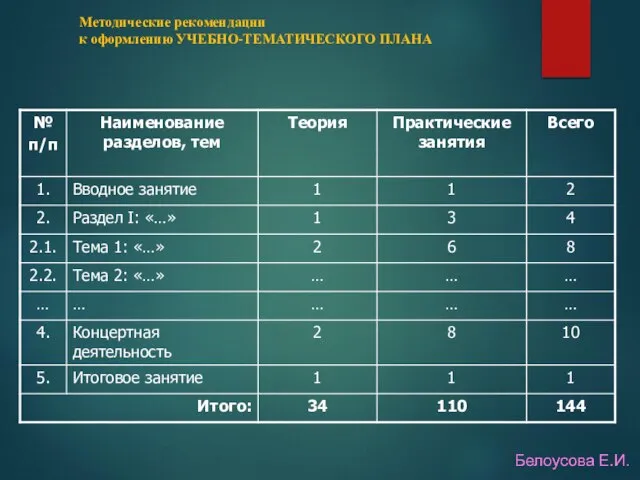 Методические рекомендации к оформлению УЧЕБНО-ТЕМАТИЧЕСКОГО ПЛАНА